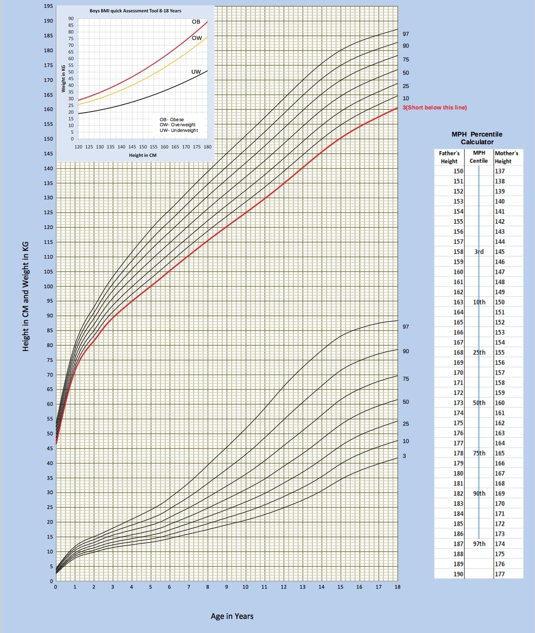 Growth Chart Boys